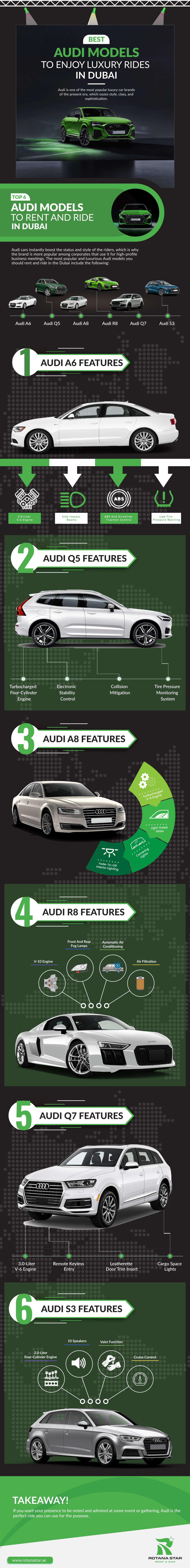 Best Audi Models to Enjoy Luxury Rides in Dubai